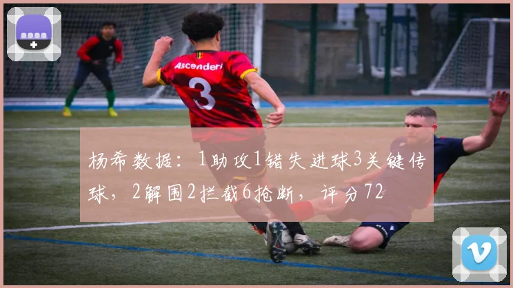 杨希数据：1助攻1错失进球3关键传球，2解围2拦截6抢断，评分72